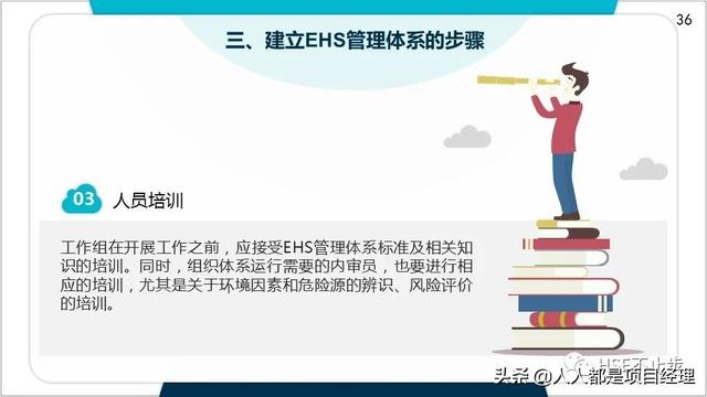 圖解EHS管理體系實施步驟和方法技巧（建立ehs管理體系的步驟）