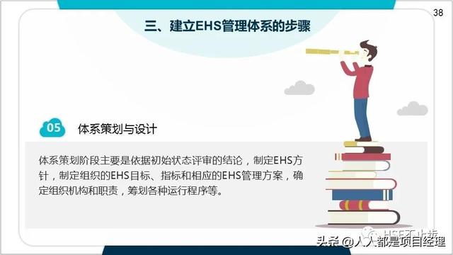 圖解EHS管理體系實施步驟和方法技巧（建立ehs管理體系的步驟）