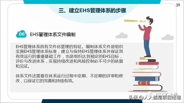 圖解EHS管理體系實施步驟和方法技巧（建立ehs管理體系的步驟）