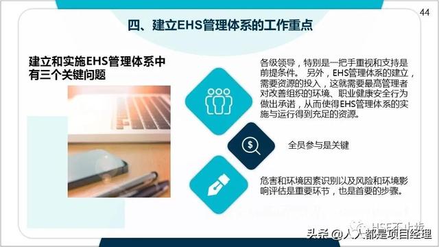 圖解EHS管理體系實施步驟和方法技巧（建立ehs管理體系的步驟）