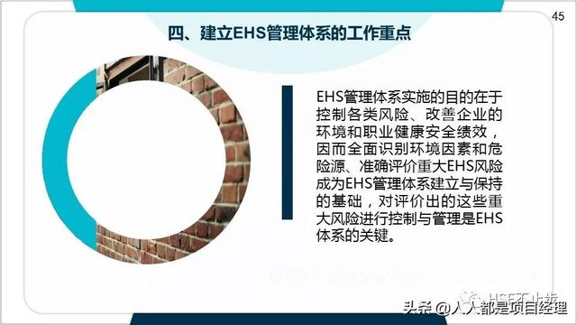 圖解EHS管理體系實施步驟和方法技巧（建立ehs管理體系的步驟）