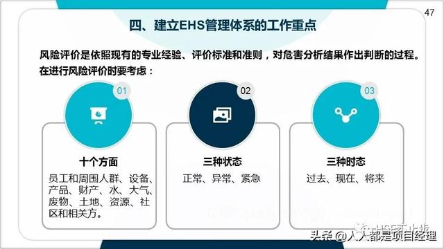 圖解EHS管理體系實施步驟和方法技巧（建立ehs管理體系的步驟）