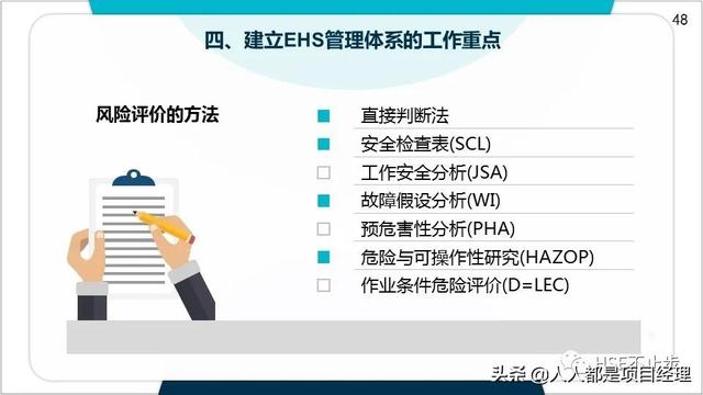 圖解EHS管理體系實施步驟和方法技巧（建立ehs管理體系的步驟）