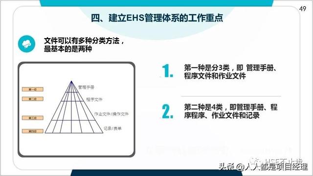 圖解EHS管理體系實施步驟和方法技巧（建立ehs管理體系的步驟）