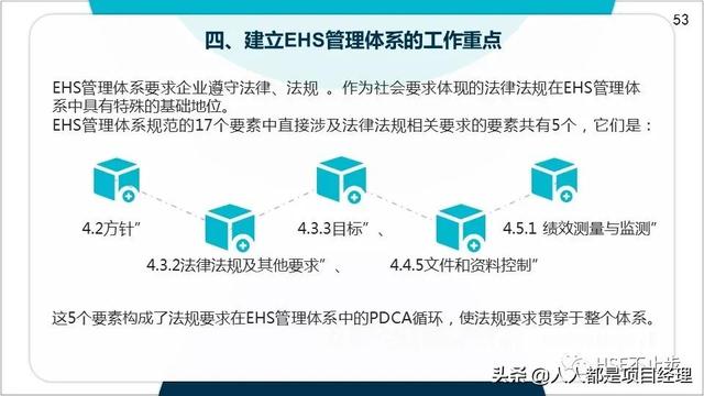 圖解EHS管理體系實施步驟和方法技巧（建立ehs管理體系的步驟）