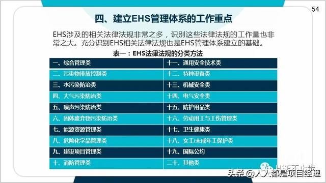 圖解EHS管理體系實施步驟和方法技巧（建立ehs管理體系的步驟）