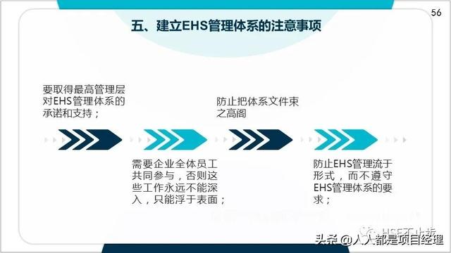 圖解EHS管理體系實施步驟和方法技巧（建立ehs管理體系的步驟）