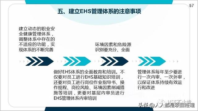 圖解EHS管理體系實施步驟和方法技巧（建立ehs管理體系的步驟）