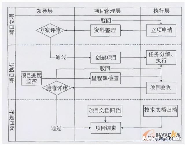 基于PDM的工程機(jī)械項(xiàng)目管理系統(tǒng)設(shè)計(jì)與實(shí)現(xiàn)（項(xiàng)目管理PDM）