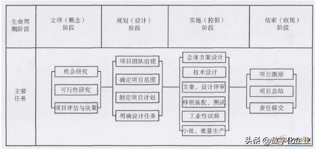 基于PDM的工程機(jī)械項(xiàng)目管理系統(tǒng)設(shè)計(jì)與實(shí)現(xiàn)（項(xiàng)目管理PDM）