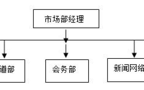 市場部工作手冊（市場部工作手冊做好的word）