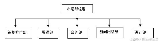 市場(chǎng)部工作手冊(cè)（市場(chǎng)部工作手冊(cè)做好的word）