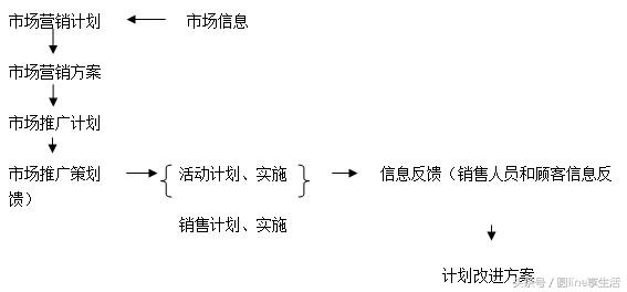 市場(chǎng)部工作手冊(cè)（市場(chǎng)部工作手冊(cè)做好的word）