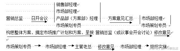 市場(chǎng)部工作手冊(cè)（市場(chǎng)部工作手冊(cè)做好的word）