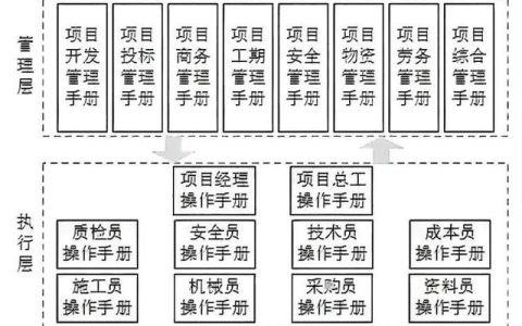 建筑企業(yè)如何讓項(xiàng)目管理省心省力又高效？（建筑企業(yè)如何讓項(xiàng)目管理省心省力又高效的發(fā)展）