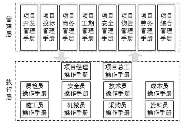 建筑企業(yè)如何讓項目管理省心省力又高效？（建筑企業(yè)如何讓項目管理省心省力又高效的發(fā)展）