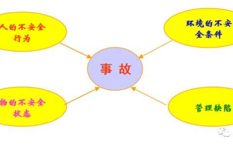 建筑施工現(xiàn)場做好這5方面管理，你就能當項目經(jīng)理（建筑施工現(xiàn)場做好這5方面管理,你就能當項目經(jīng)理嗎）
