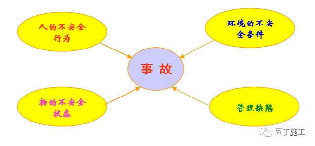 建筑施工現(xiàn)場做好這5方面管理，你就能當(dāng)項目經(jīng)理（建筑施工現(xiàn)場做好這5方面管理,你就能當(dāng)項目經(jīng)理嗎）