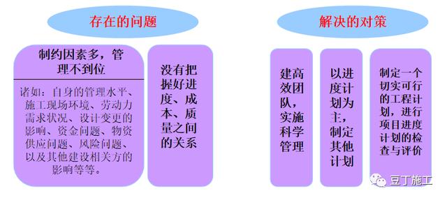 建筑施工現(xiàn)場做好這5方面管理，你就能當(dāng)項目經(jīng)理（建筑施工現(xiàn)場做好這5方面管理,你就能當(dāng)項目經(jīng)理嗎）