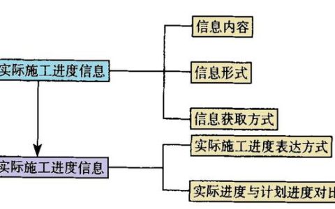 施工進(jìn)度計(jì)劃管理平臺(tái)（施工進(jìn)度計(jì)劃管理平臺(tái)軟件）