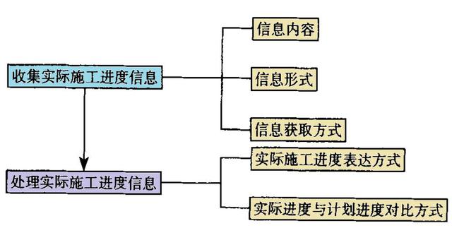施工進度計劃管理平臺（施工進度計劃管理平臺軟件）
