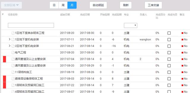 施工進度計劃管理平臺（施工進度計劃管理平臺軟件）
