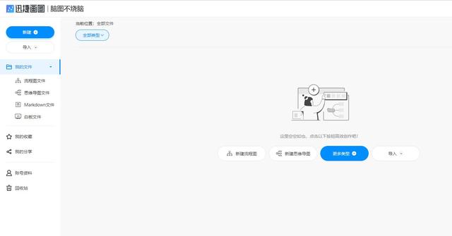 比較豐富的流程圖軟件有哪些？（比較豐富的流程圖軟件有哪些好用）
