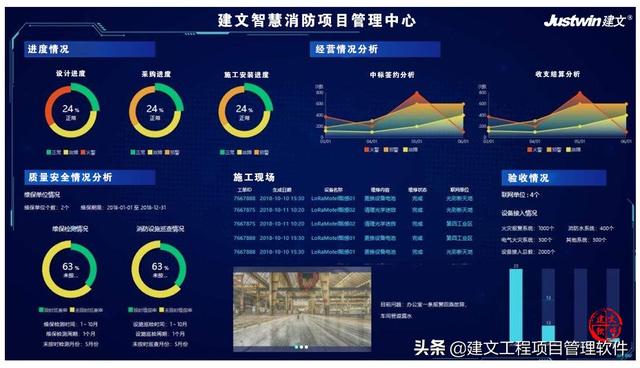 消防安裝工程項目管理軟件案例分析：抓細節、控進度、降成本（消防工程優化及成本控制）