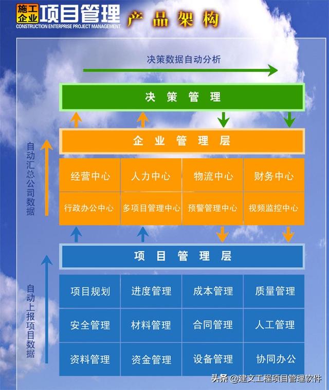 消防安裝工程項目管理軟件案例分析：抓細節、控進度、降成本（消防工程優化及成本控制）