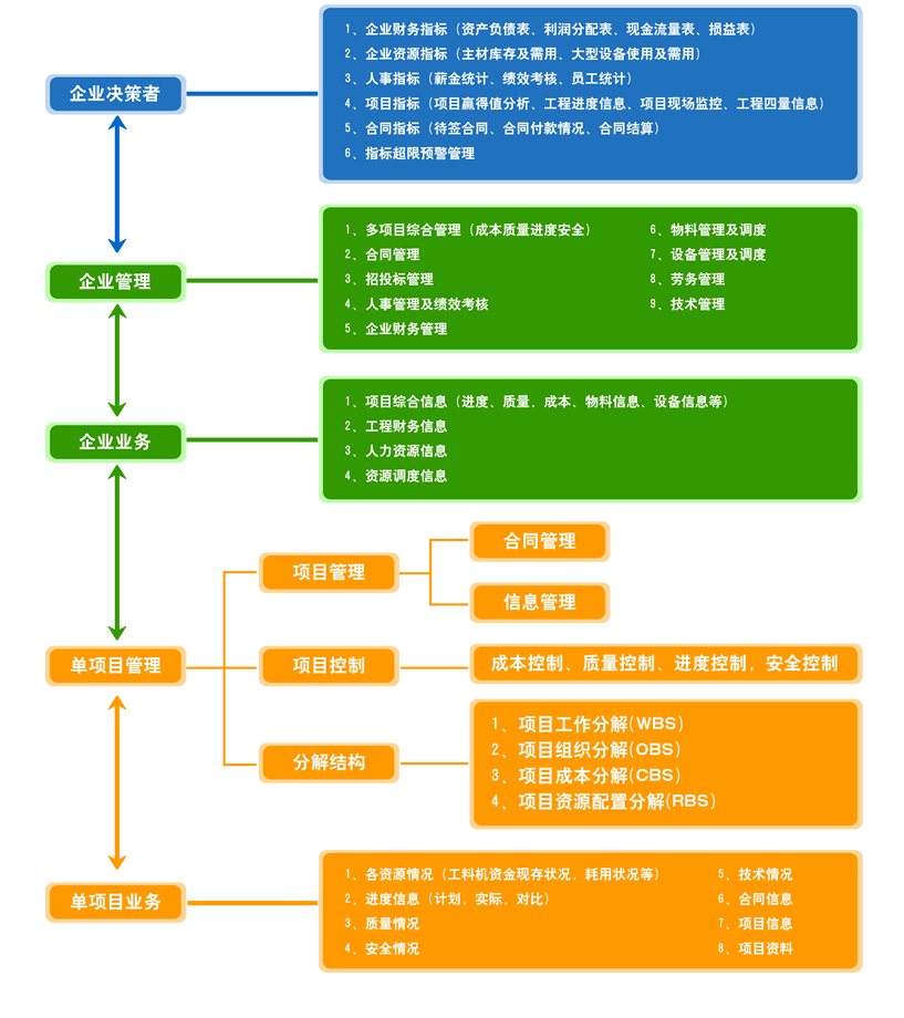 消防安裝工程項目管理軟件案例分析：抓細節、控進度、降成本（消防工程優化及成本控制）