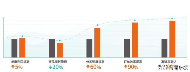 蔬東坡軟件（蔬東坡軟件怎么使用 百度經驗）
