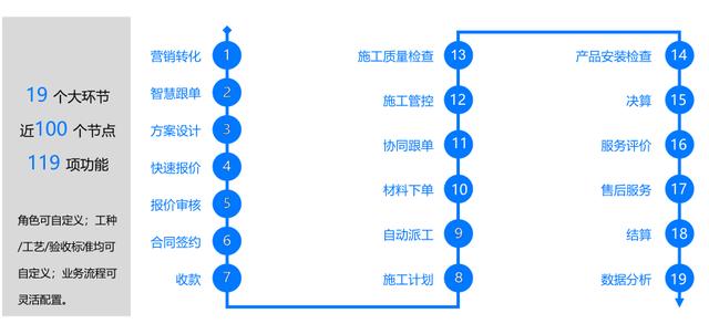 6氪首發(fā)