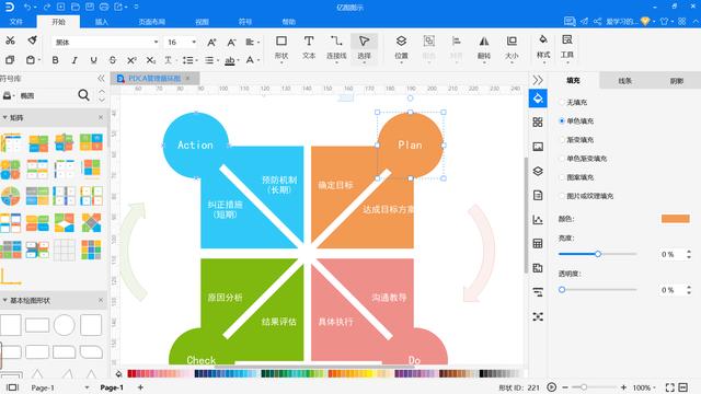 PDCA管理怎么畫？快速繪制標(biāo)準(zhǔn)模型圖技巧匯總（pdca流程圖如何畫）