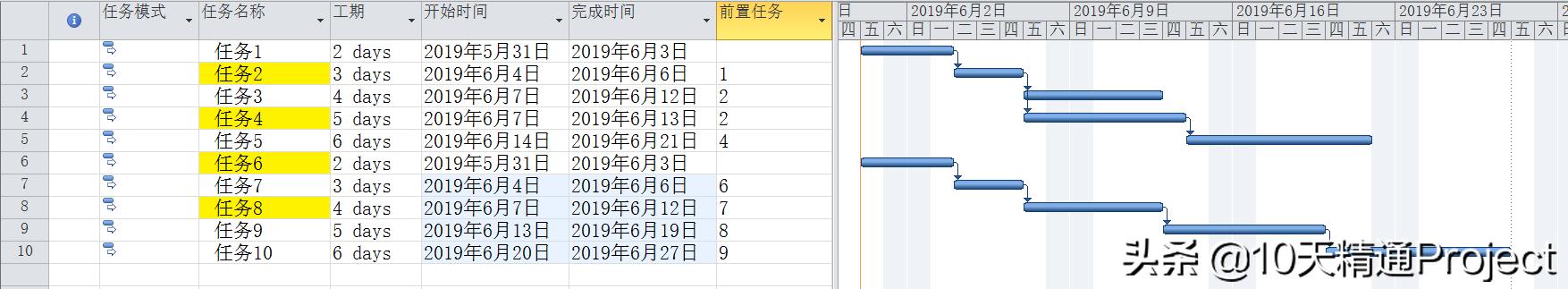 「教程」如何在Project軟件中計算多個任務的合計工期（project工期計算少一天）