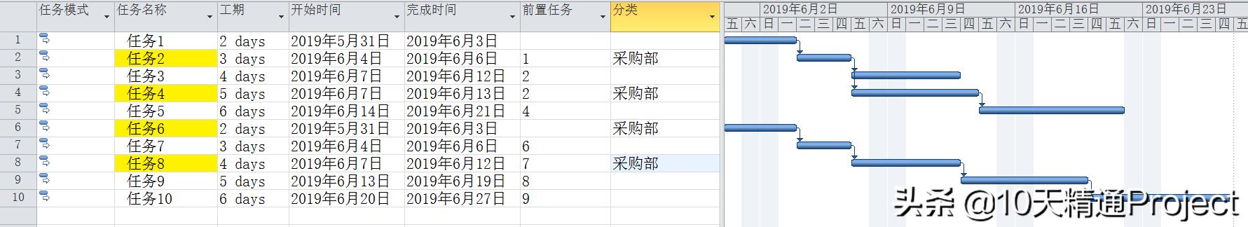 「教程」如何在Project軟件中計算多個任務的合計工期（project工期計算少一天）