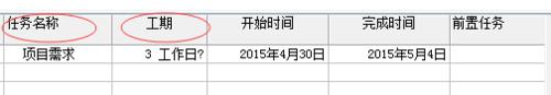 六西格瑪項目管理工具---甘特圖（項目管理 6西格瑪）