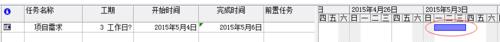 六西格瑪項目管理工具---甘特圖（項目管理 6西格瑪）
