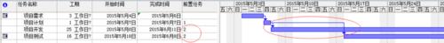 六西格瑪項目管理工具---甘特圖（項目管理 6西格瑪）