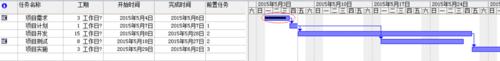 六西格瑪項目管理工具---甘特圖（項目管理 6西格瑪）