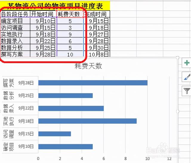 六西格瑪項目管理工具---甘特圖（項目管理 6西格瑪）