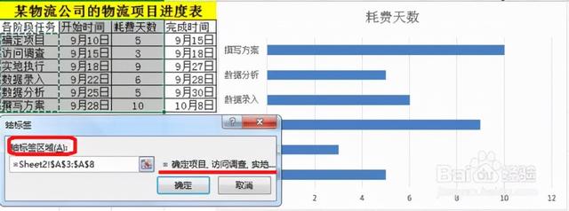 六西格瑪項目管理工具---甘特圖（項目管理 6西格瑪）