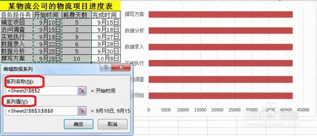 六西格瑪項目管理工具---甘特圖（項目管理 6西格瑪）