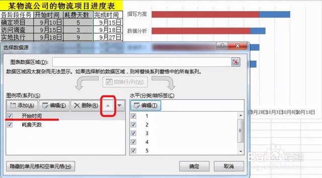 六西格瑪項目管理工具---甘特圖（項目管理 6西格瑪）