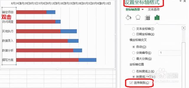 六西格瑪項目管理工具---甘特圖（項目管理 6西格瑪）
