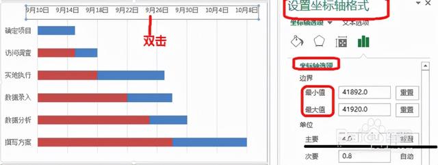 六西格瑪項目管理工具---甘特圖（項目管理 6西格瑪）