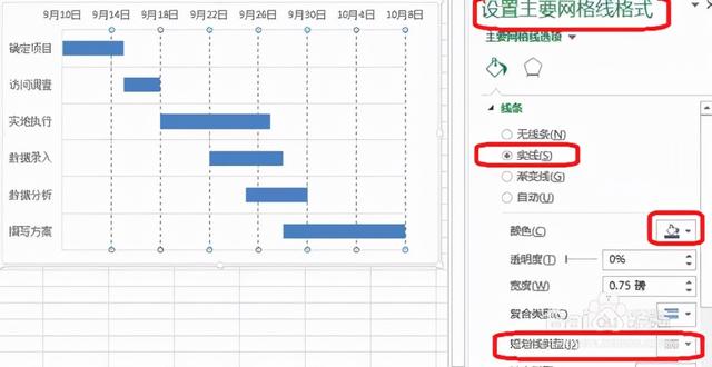 六西格瑪項目管理工具---甘特圖（項目管理 6西格瑪）