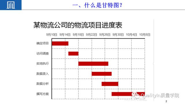 六西格瑪項目管理工具---甘特圖（項目管理 6西格瑪）