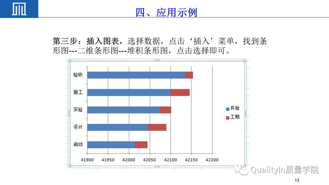 六西格瑪項目管理工具---甘特圖（項目管理 6西格瑪）