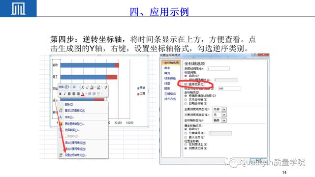 六西格瑪項目管理工具---甘特圖（項目管理 6西格瑪）