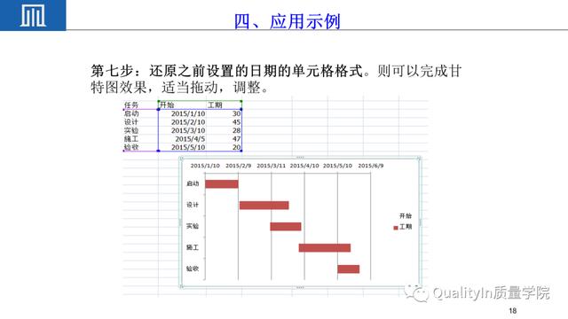 六西格瑪項目管理工具---甘特圖（項目管理 6西格瑪）